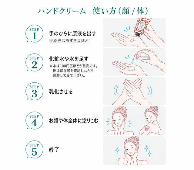 使い方の画像
