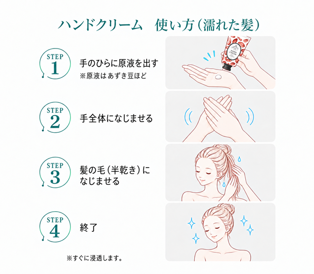 使い方の画像
